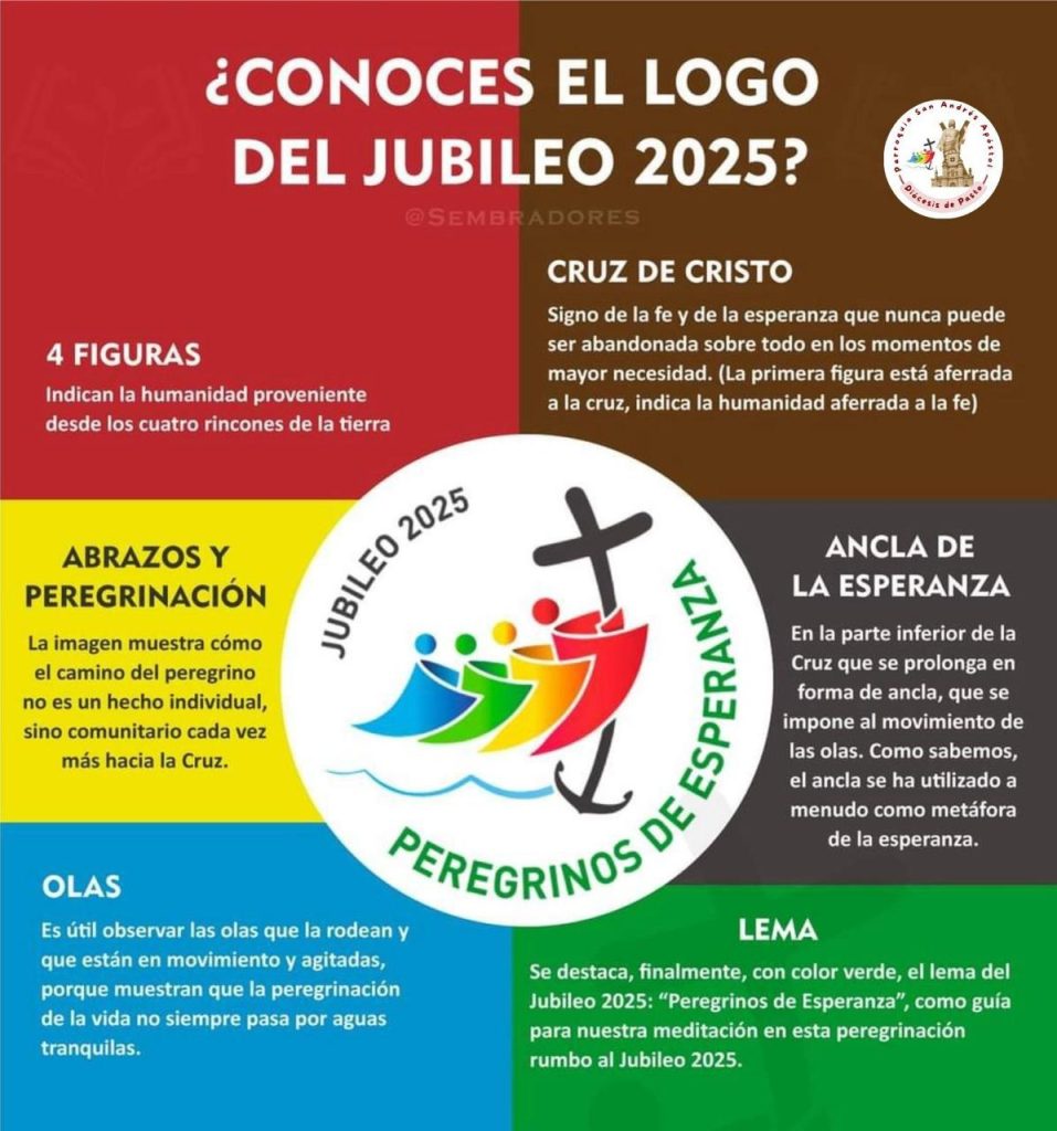 Homil a XVI Semana Tiempo Ordinario 26 De Julio Del 2025